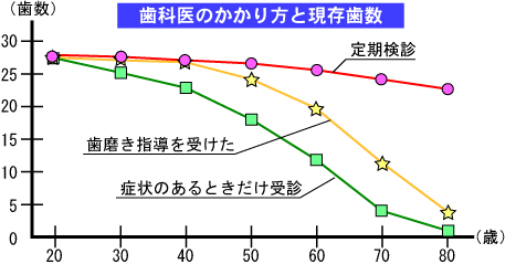 定期健診について